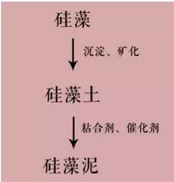 金龙装饰今天为您仔细扒一扒这个&ldquo;家装神药&rdquo;&mdash;&mdash;硅藻泥。