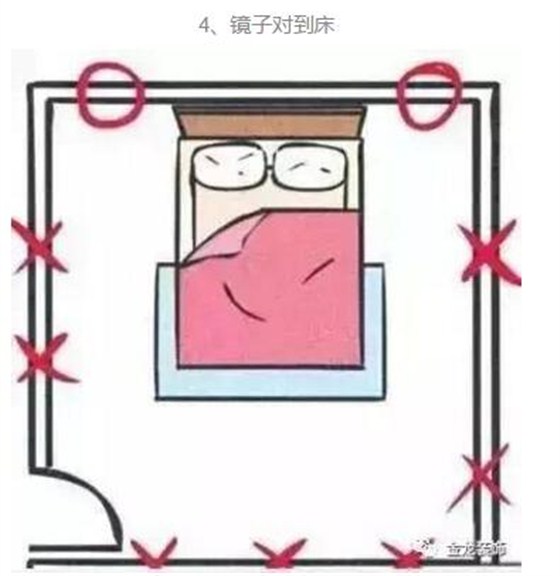 住宅精装修专业企业&mdash;&mdash;金龙装饰给大家分享：卧室的床，千万不不要放错床哦！