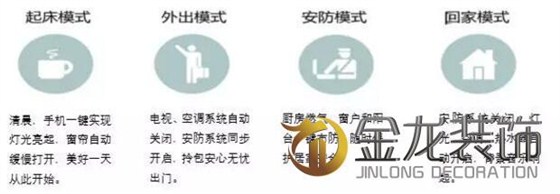 住宅全装修工程专业企业&mdash;&mdash;金龙装饰告诉大家：未来，这些功能将成为住宅的标配！