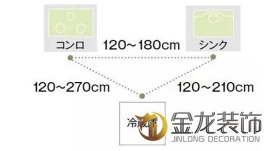 精装房装修专业企业&mdash;&mdash;金龙装饰分享：厨房装修全攻略！