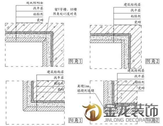 工程装修设计施工一体化&mdash;&mdash;金龙装饰分享：一些精细的砖的收边收口方案。