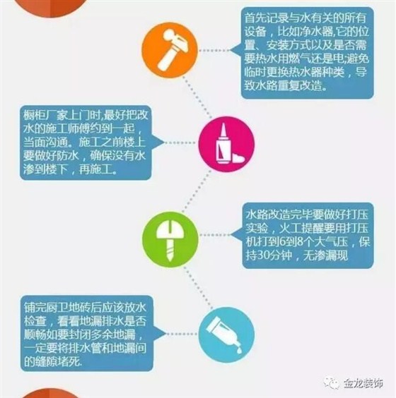 住宅精装修就来金龙装饰，今天，金龙装饰快速快速帮大家读懂装修流程!