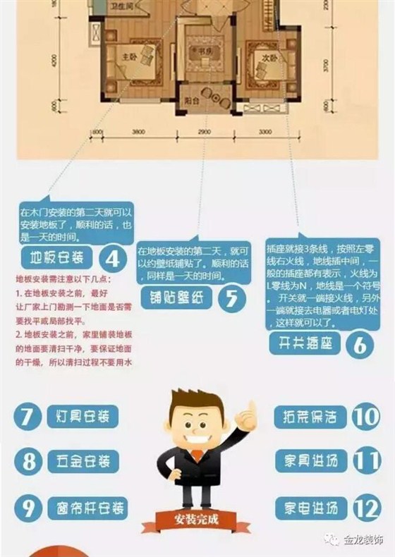 住宅精装修就来金龙装饰，今天，金龙装饰快速快速帮大家读懂装修流程!
