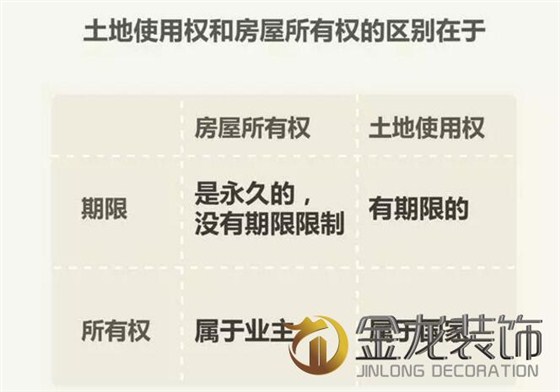 住宅全装修专业企业&mdash;&mdash;金龙装饰分享：40年或50年产权与70年产权相比，有什么区别呢？