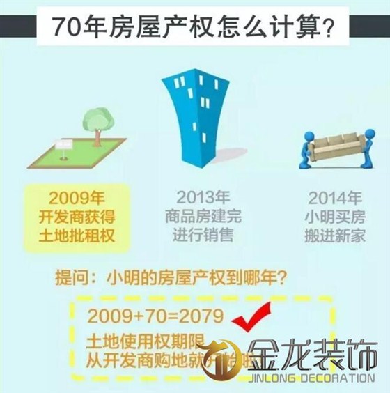 住宅全装修专业企业&mdash;&mdash;金龙装饰分享：40年或50年产权与70年产权相比，有什么区别呢？