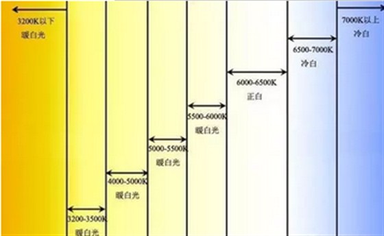 金龙装饰：保护孩子眼睛，从装修灯光开始