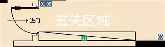 装修时如何设计开关、插座
