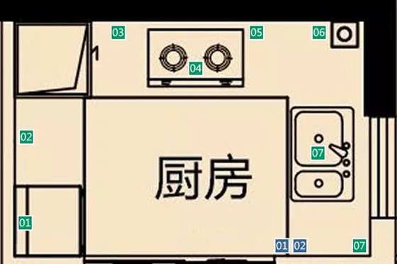 装修时如何设计开关、插座