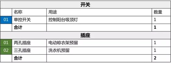 装修时如何设计开关、插座