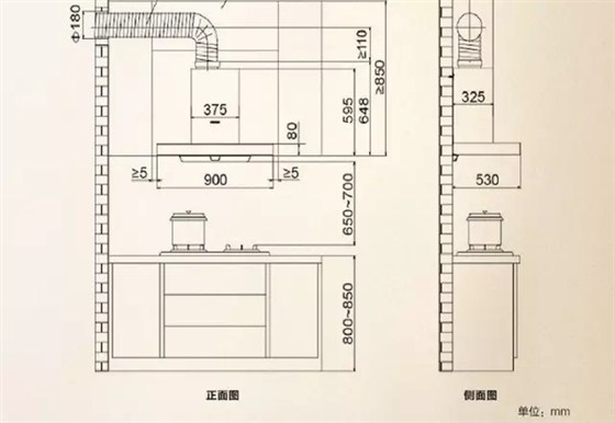 精装房专家|金龙装饰：常见家用电器尺寸规格，超全吐血总结！