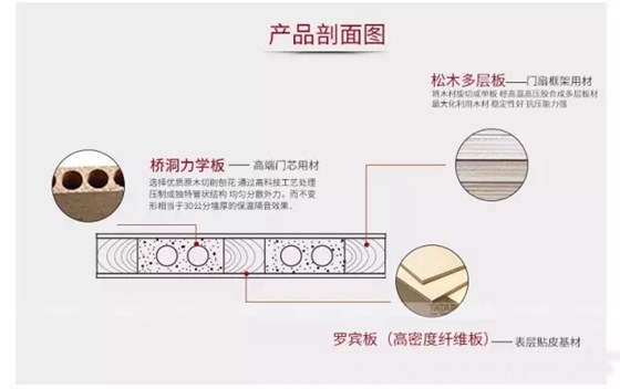 精装房专家|金龙装饰:室内木门导购指南