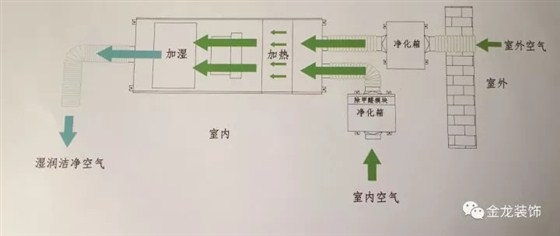 精装房专家|金龙装饰：不断学习，精益求精&mdash;新风系统知识讲座在金龙装饰举行！
