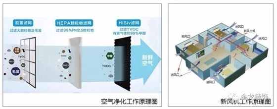 精装房专家|金龙装饰：不断学习，精益求精&mdash;新风系统知识讲座在金龙装饰举行！