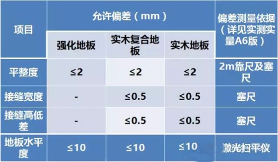 金龙装饰：木地板铺贴工艺。
