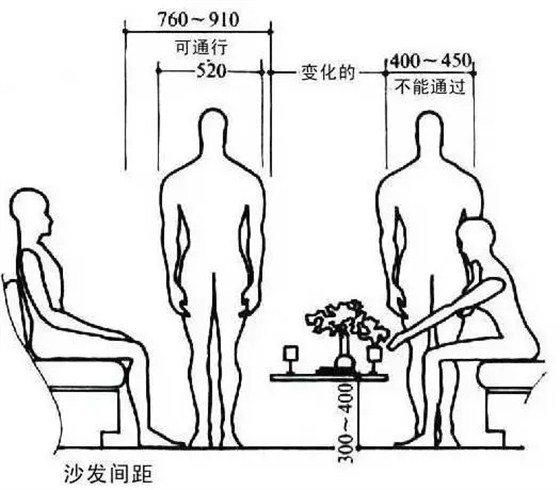 客厅怎么装才与众不同?