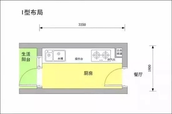 二十三，拜灶君|金龙装饰送您超全厨房装修攻略！