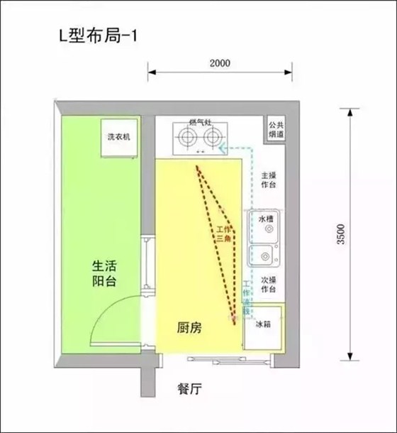 二十三，拜灶君|金龙装饰送您超全厨房装修攻略！