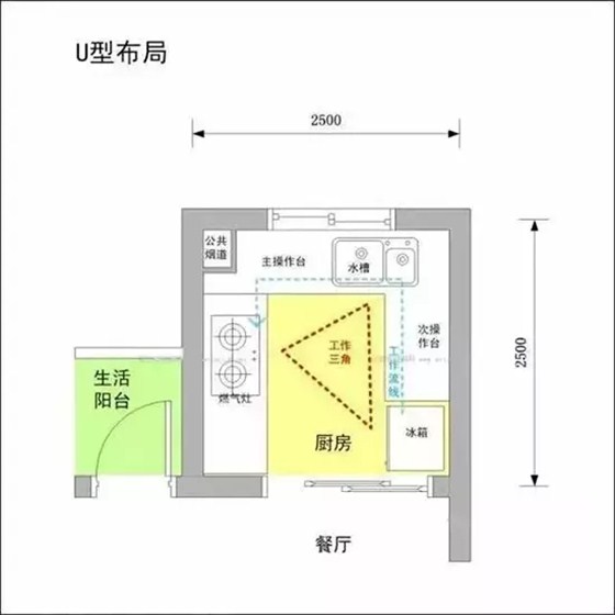 二十三，拜灶君|金龙装饰送您超全厨房装修攻略！