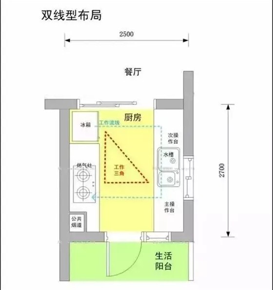 二十三，拜灶君|金龙装饰送您超全厨房装修攻略！