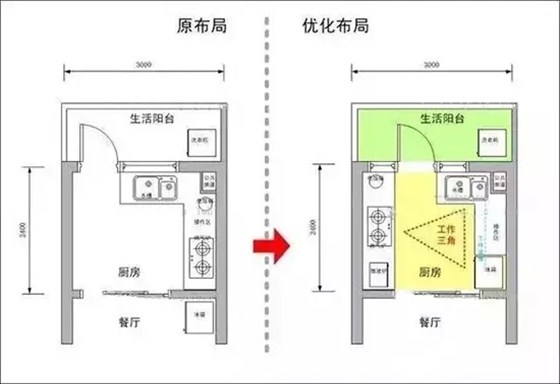 二十三，拜灶君|金龙装饰送您超全厨房装修攻略！