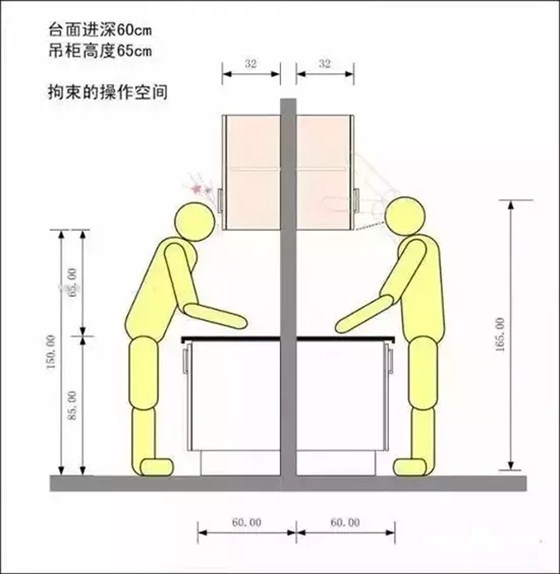 二十三，拜灶君|金龙装饰送您超全厨房装修攻略！