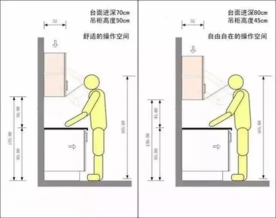 二十三，拜灶君|金龙装饰送您超全厨房装修攻略！