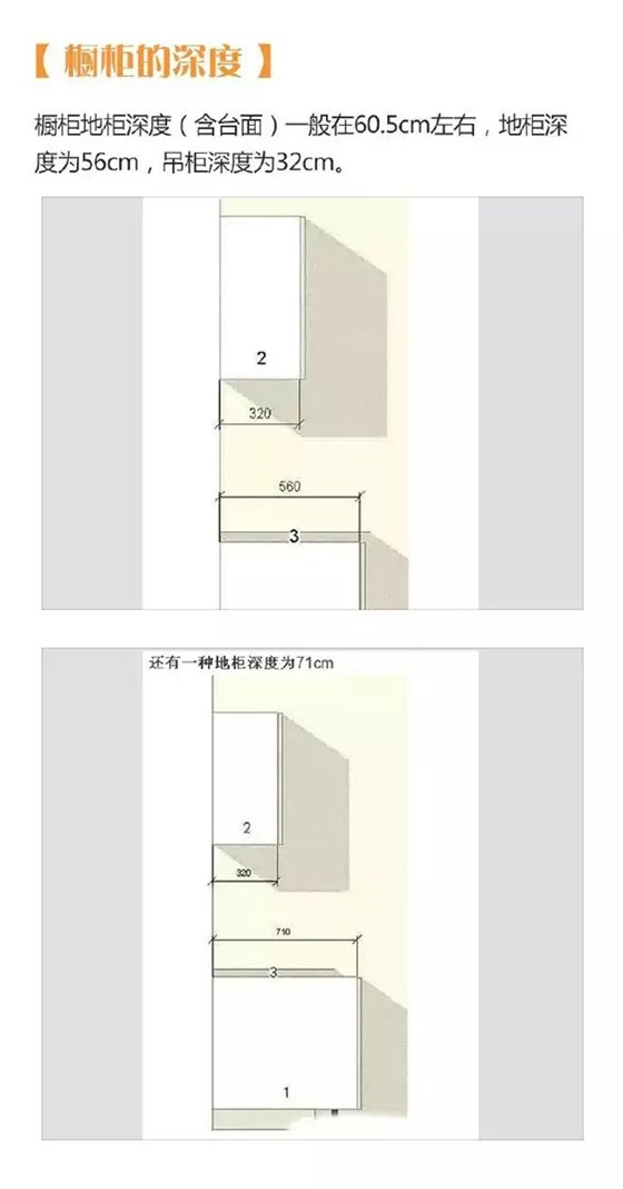 二十三，拜灶君|金龙装饰送您超全厨房装修攻略！