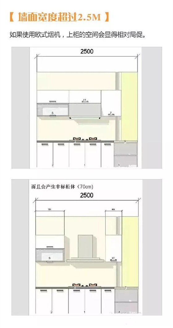 二十三，拜灶君|金龙装饰送您超全厨房装修攻略！
