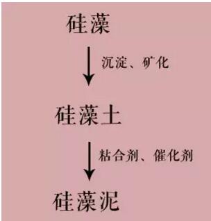 金龙装饰今天为您仔细扒一扒这个&ldquo;家装神药&rdquo;&mdash;&mdash;硅藻泥。