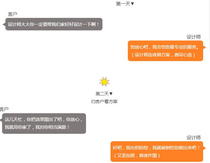精装房装修｜金龙装饰｜量完房，业主没信了！