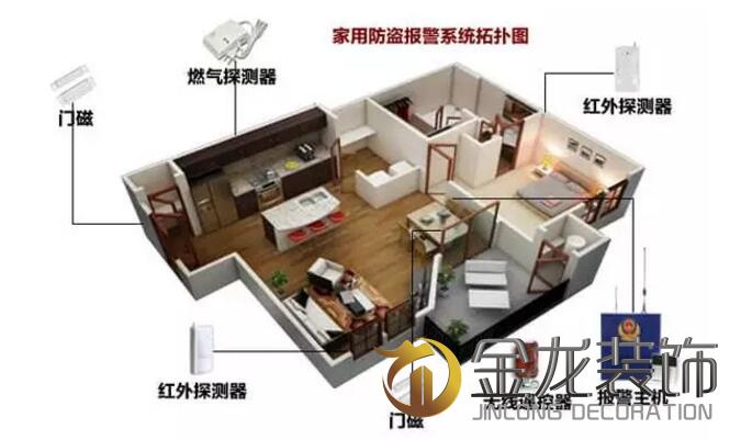 住宅全装修工程专业企业&mdash;&mdash;金龙装饰告诉大家：未来，这些功能将成为住宅的标配！