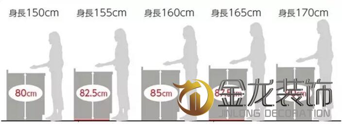 精装房装修专业企业&mdash;&mdash;金龙装饰分享：厨房装修全攻略！