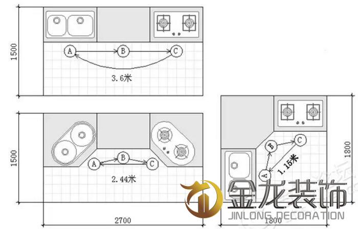 精装房装修专业企业&mdash;&mdash;金龙装饰分享：厨房装修全攻略！