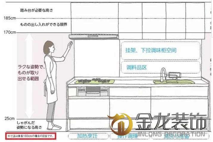 精装房装修专业企业&mdash;&mdash;金龙装饰分享：厨房装修全攻略！