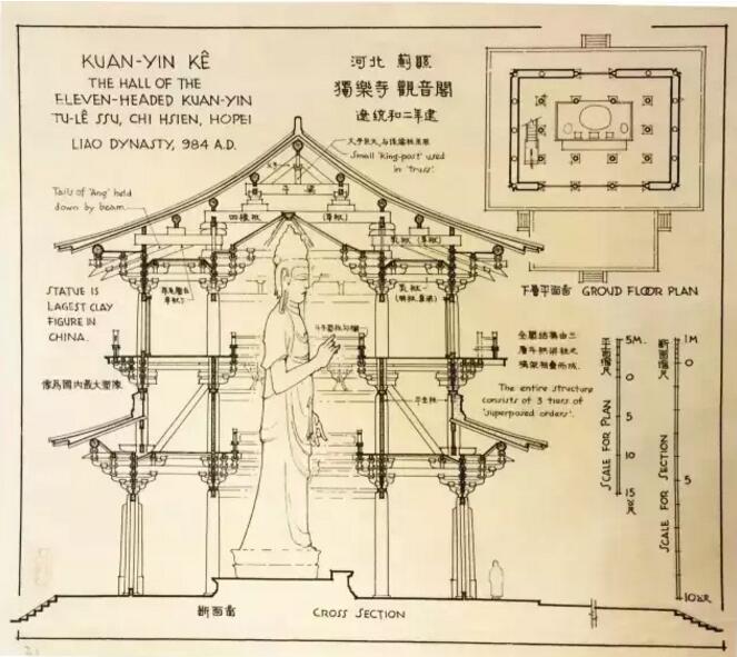 建筑工程装修设计施工一体化专业企业&mdash;&mdash;金龙装饰分享：中国著名建筑史学家梁思成《图像中国建筑史》部分手绘图