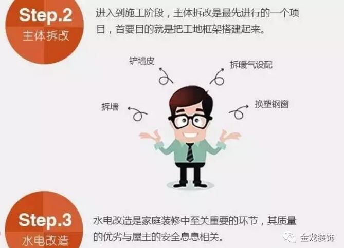 住宅精装修就来金龙装饰，今天，金龙装饰快速快速帮大家读懂装修流程!