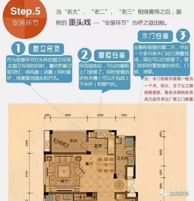 住宅精装修就来金龙装饰，今天，金龙装饰快速快速帮大家读懂装修流程!