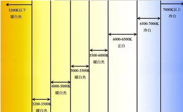金龙装饰：保护孩子眼睛，从装修灯光开始