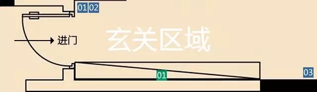 装修时如何设计开关、插座
