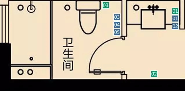 装修时如何设计开关、插座