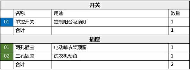 装修时如何设计开关、插座