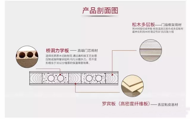 精装房专家|金龙装饰:室内木门导购指南