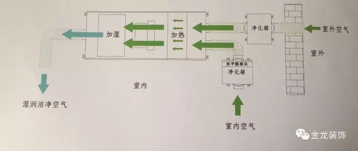 精装房专家|金龙装饰：不断学习，精益求精&mdash;新风系统知识讲座在金龙装饰举行！