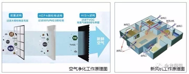 精装房专家|金龙装饰：不断学习，精益求精&mdash;新风系统知识讲座在金龙装饰举行！