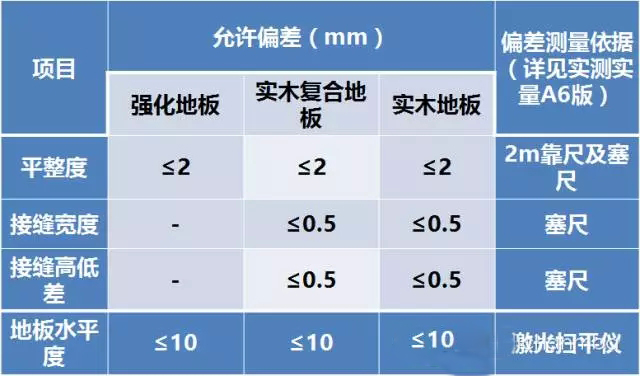 金龙装饰：木地板铺贴工艺。