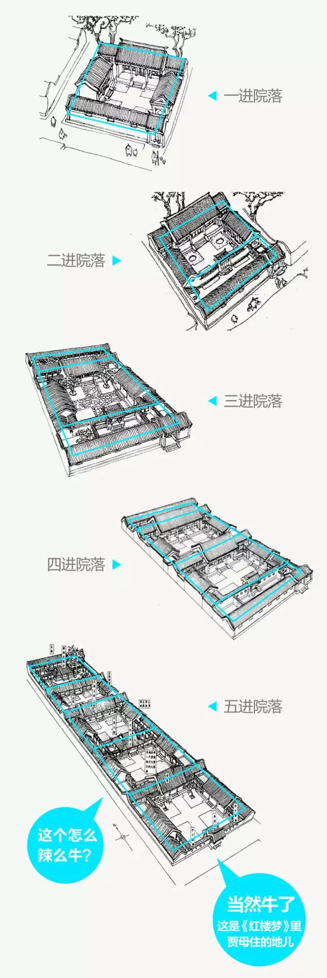 金龙装饰：中国的四合院，才是真正的豪宅！