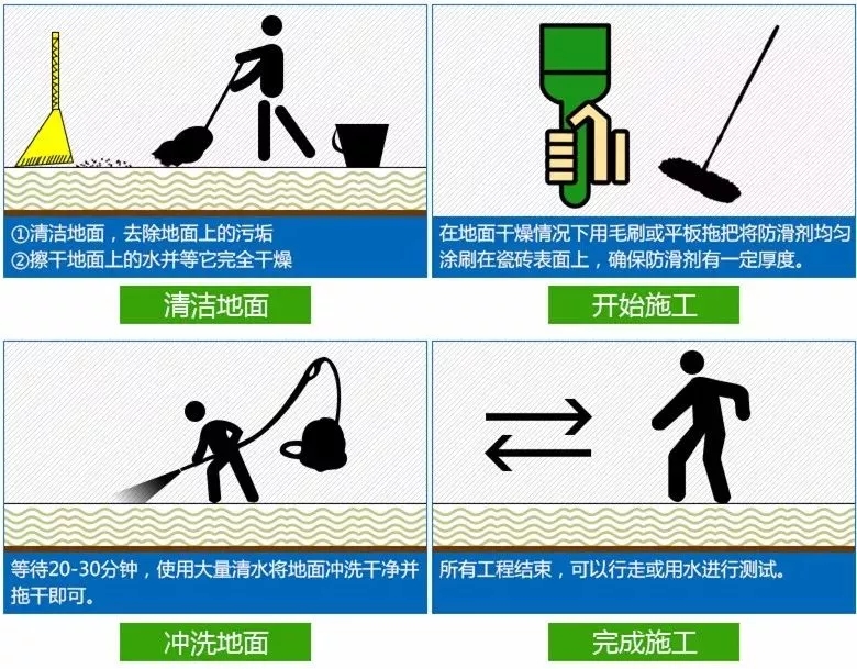金龙装饰帮您解决厨房、卫生间的防滑问题！
