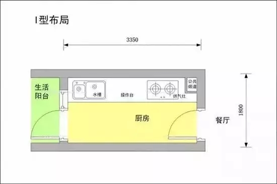 二十三，拜灶君|金龙装饰送您超全厨房装修攻略！