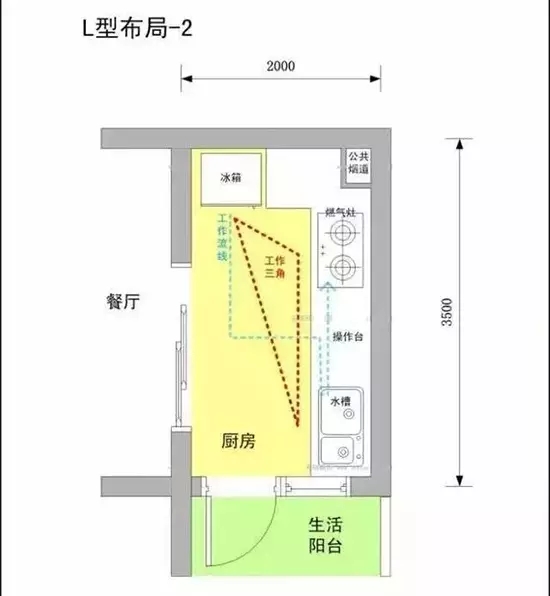 二十三，拜灶君|金龙装饰送您超全厨房装修攻略！