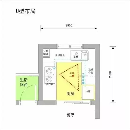 二十三，拜灶君|金龙装饰送您超全厨房装修攻略！